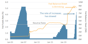 Chart 1